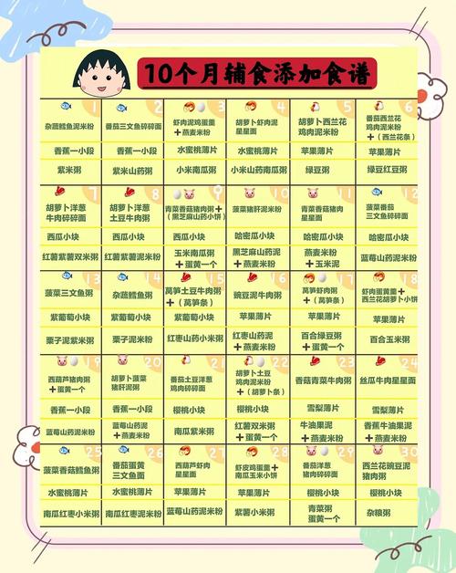 神农架代生咨询机构:宝宝10个月辅食