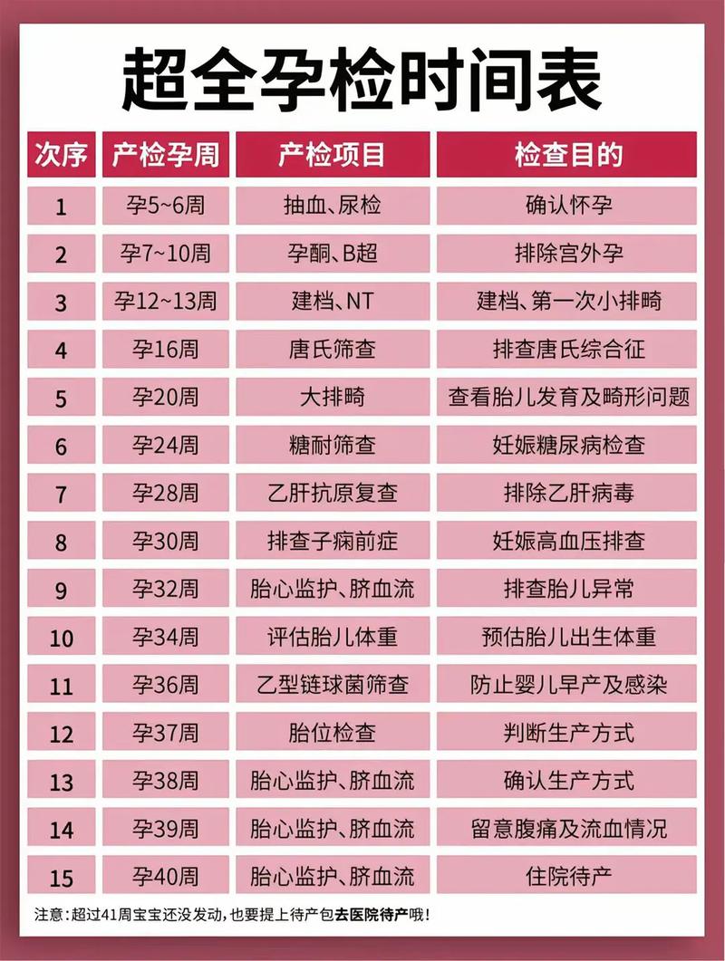神农架代生中心:孕妇生化检查是什么